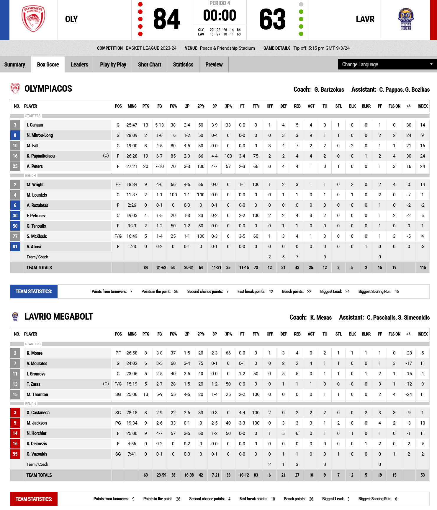 Screenshot 2024 03 09 at 19 02 09 FIBA LiveStats