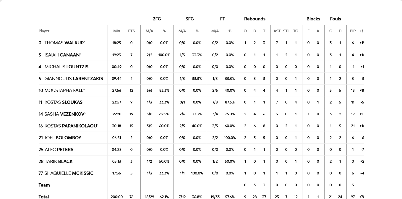 Screenshot 2023 05 19 at 23 34 55 Olympiacos Piraeus vs AS Monaco 19 May 2023 18 00 EuroLeague