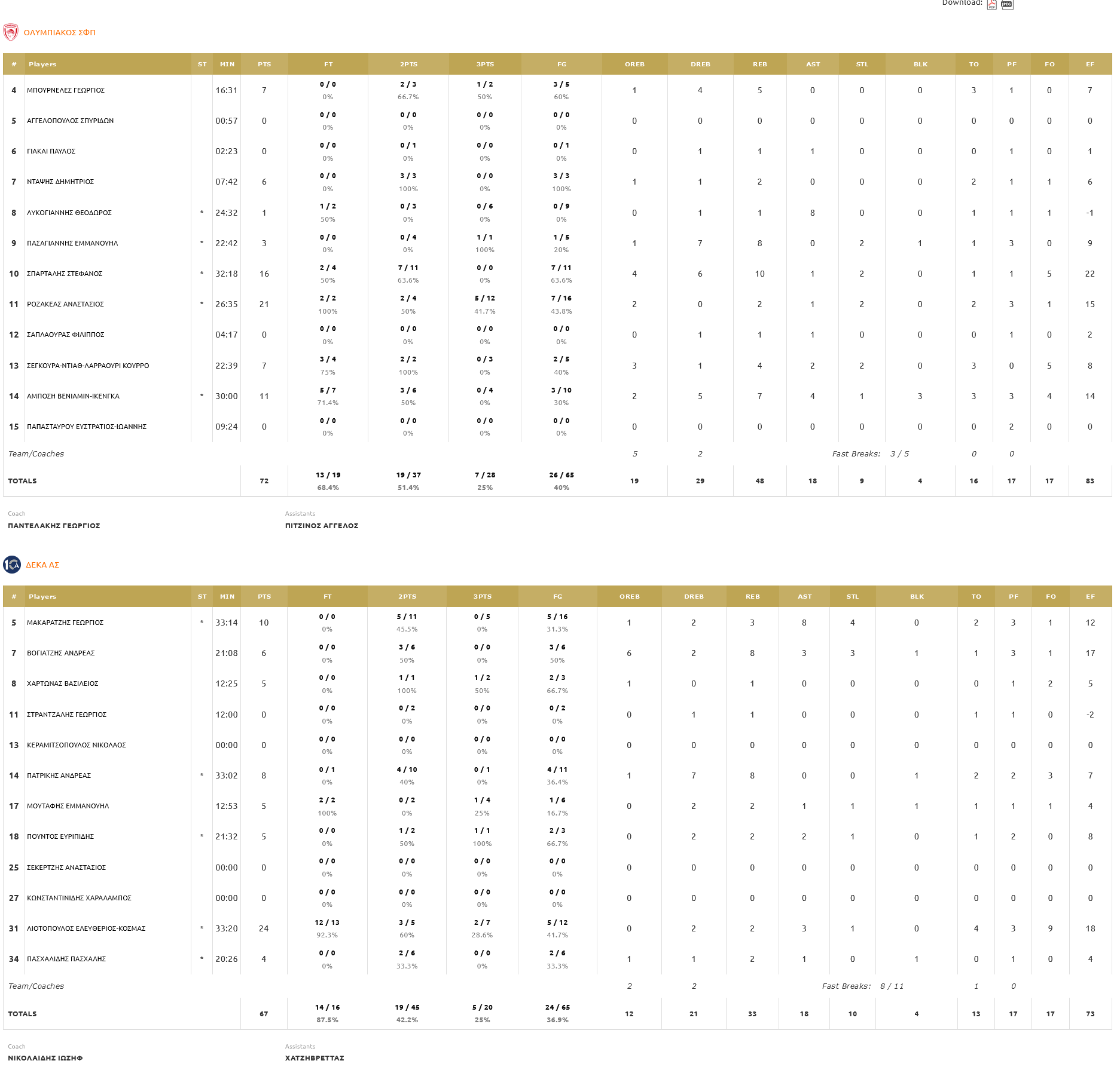 Screenshot 2024 03 03 at 19 36 49 ΟΛΥΜΠΙΑΚΟΣ ΣΦΠ ΔΕΚΑ ΑΣ FINAL 8 Κατηγορία Τελικός