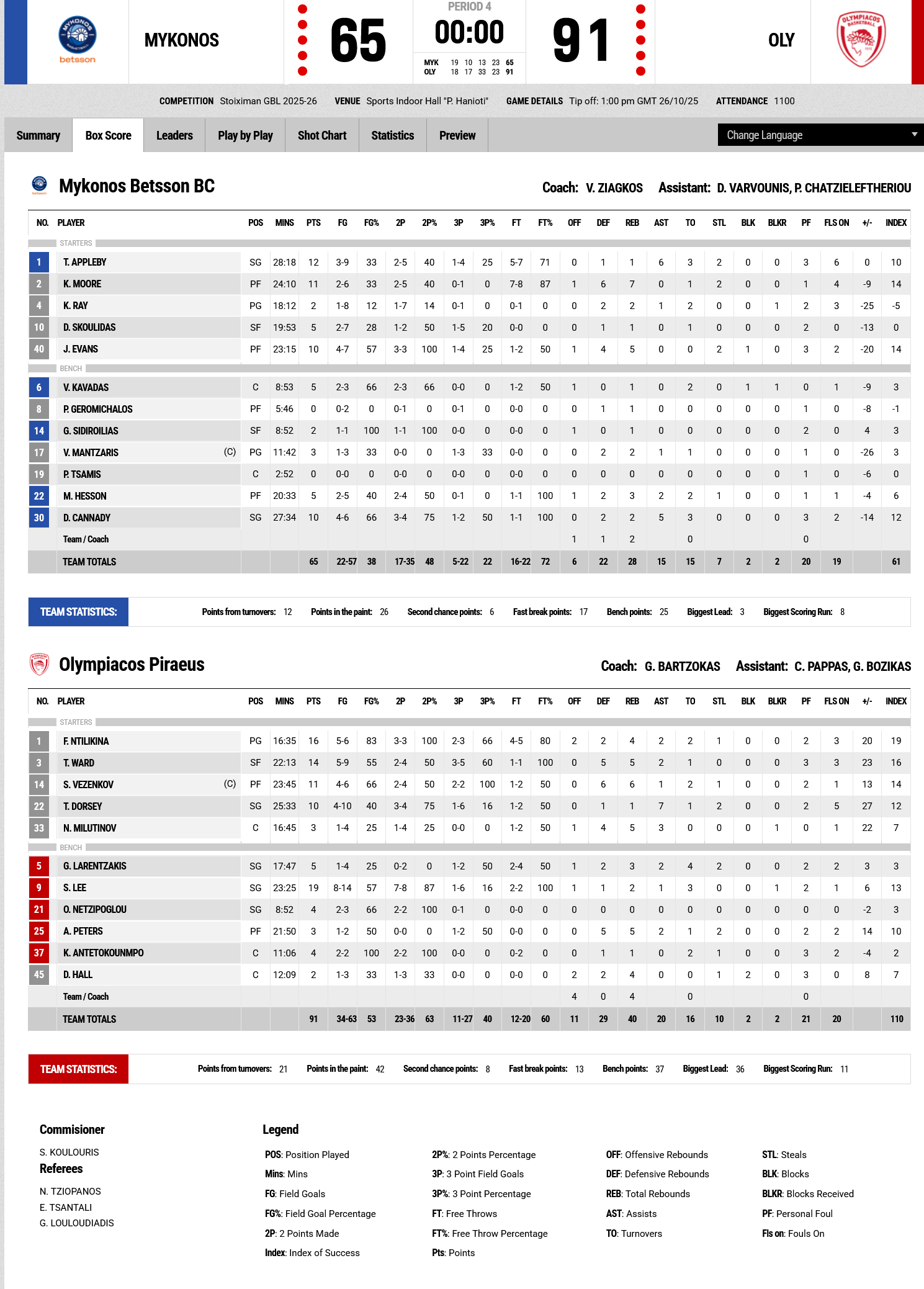 Screenshot 2025 10 26 at 15 09 26 FIBA LiveStats