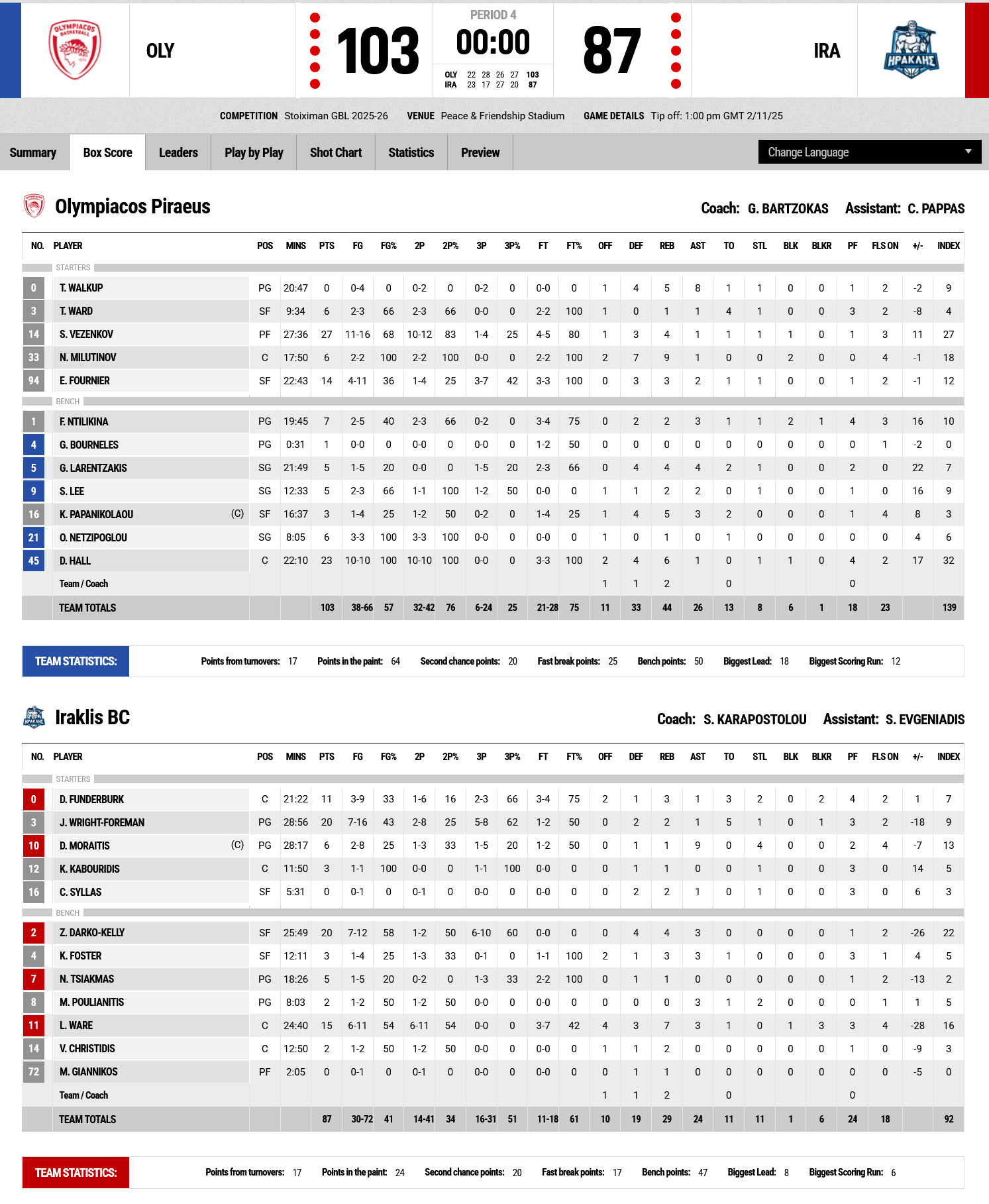 Screenshot 2025 11 02 at 15 18 11 FIBA LiveStats