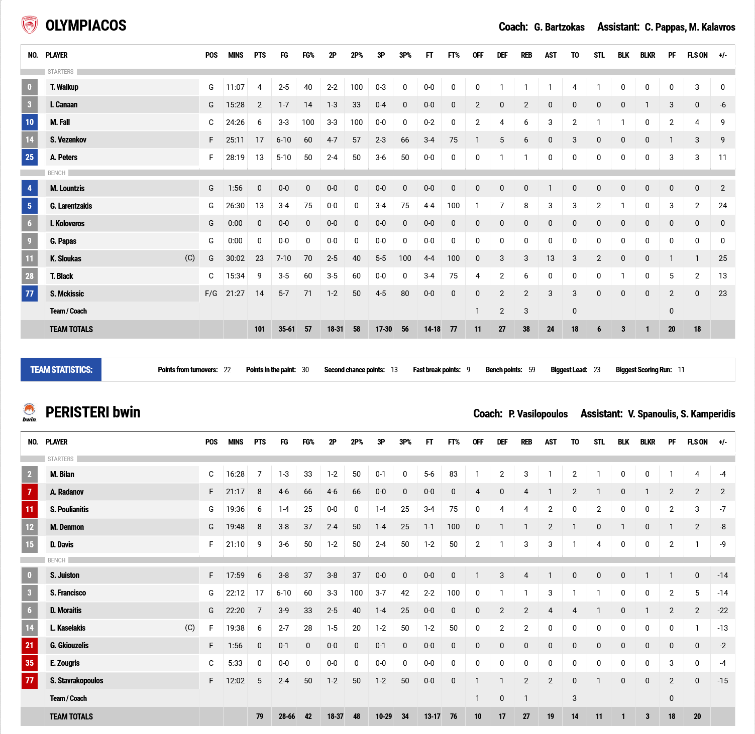 Screenshot 2022 10 16 at 22 00 35 FIBA LiveStats