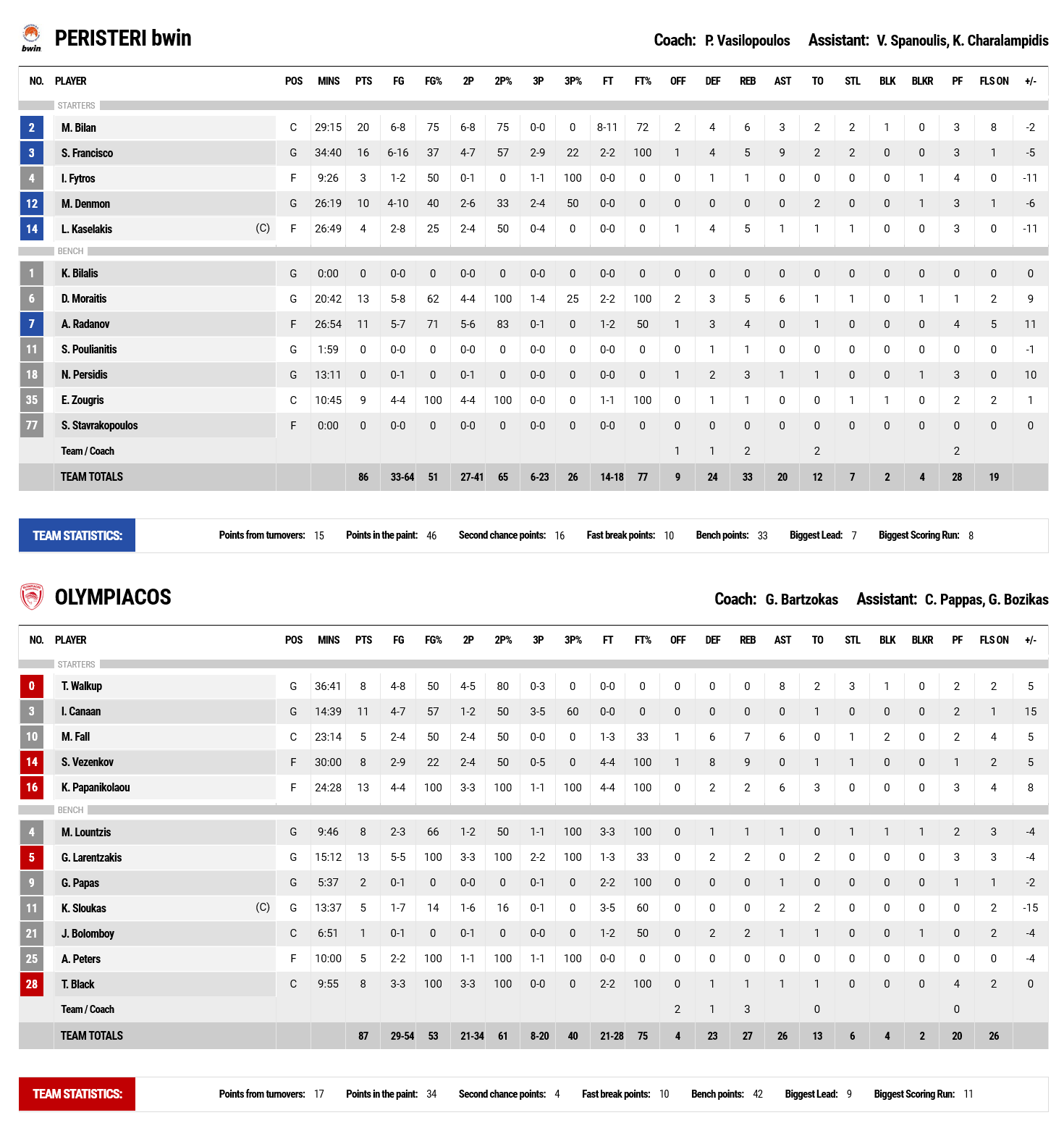 Screenshot 2023 01 23 at 21 38 50 FIBA LiveStats