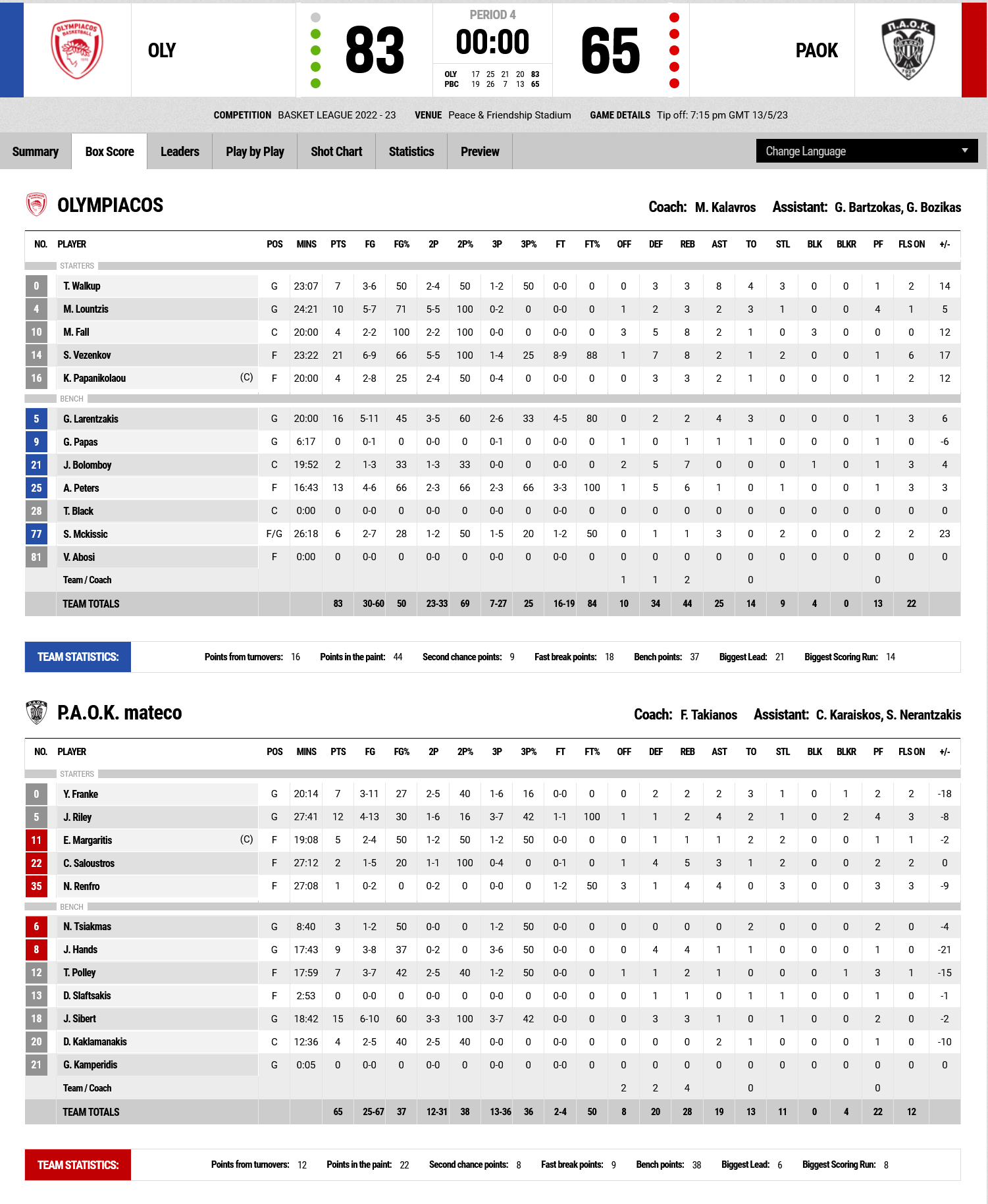 Screenshot 2023 05 13 at 21 37 41 FIBA LiveStats