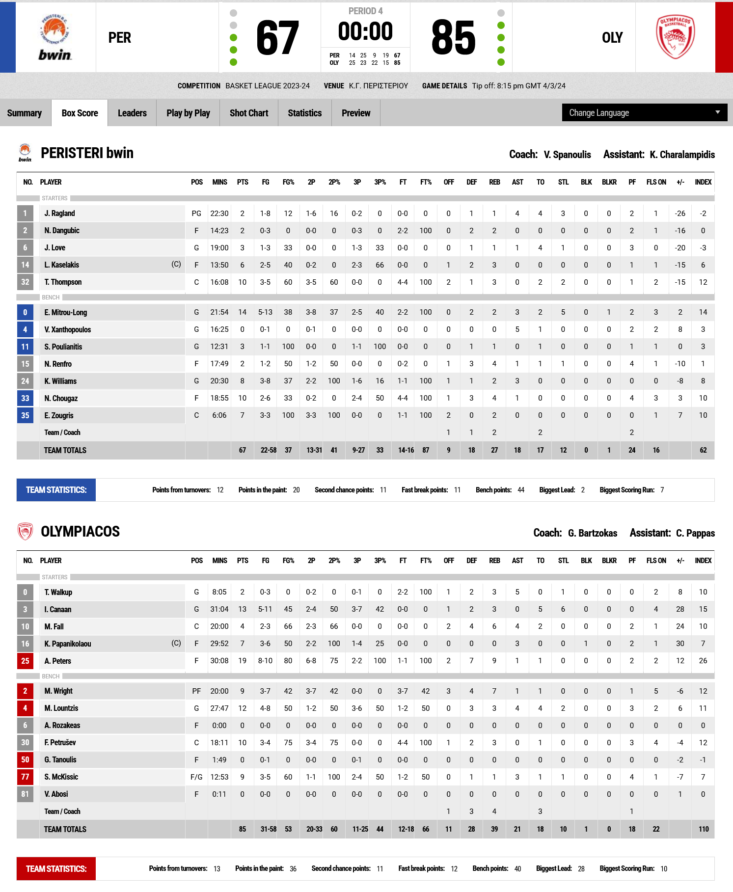 Screenshot 2024 03 04 at 22 36 46 FIBA LiveStats