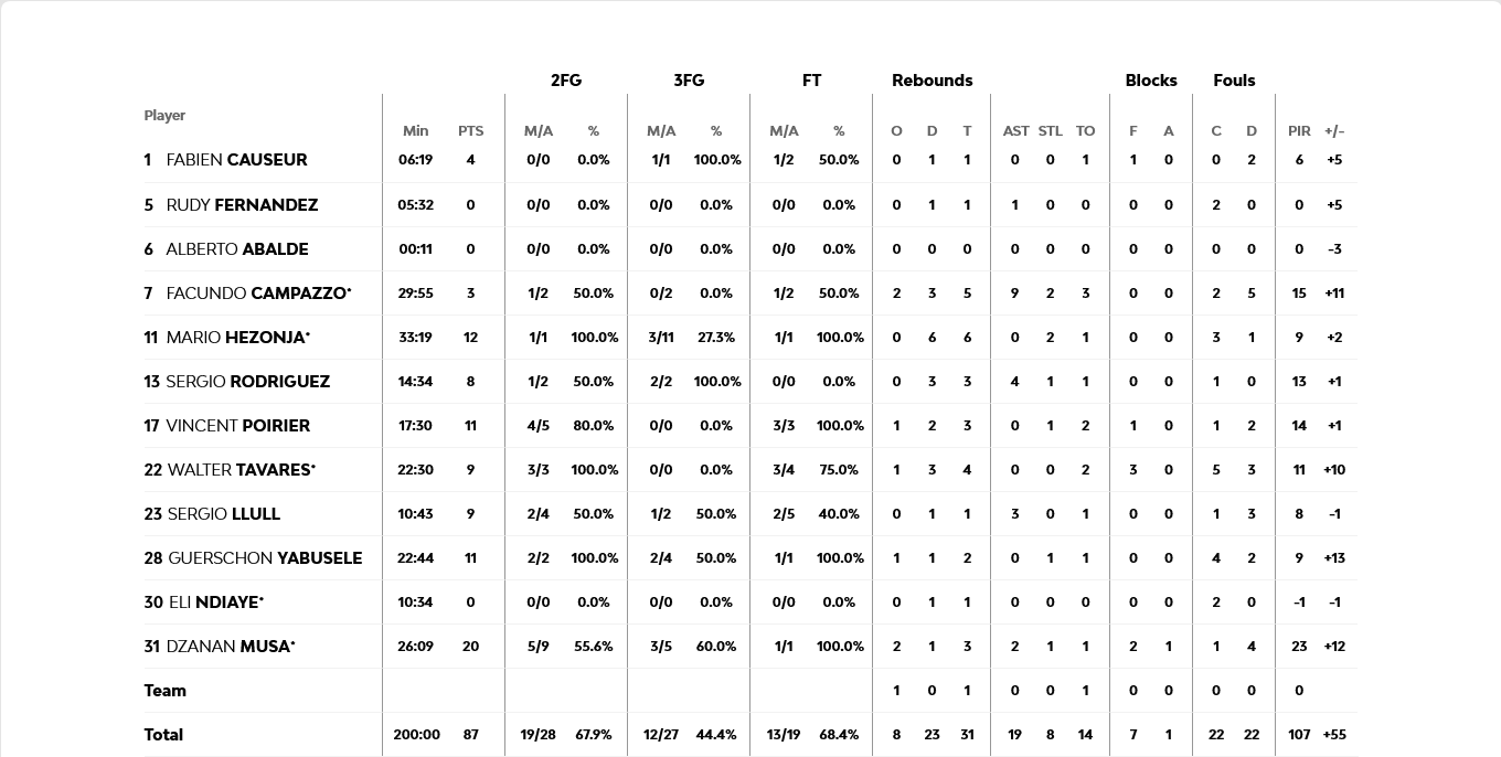 Screenshot 2024 05 25 at 03 03 02 Real Madrid vs Olympiacos Piraeus 2024 05 24 22 00 EuroLeague