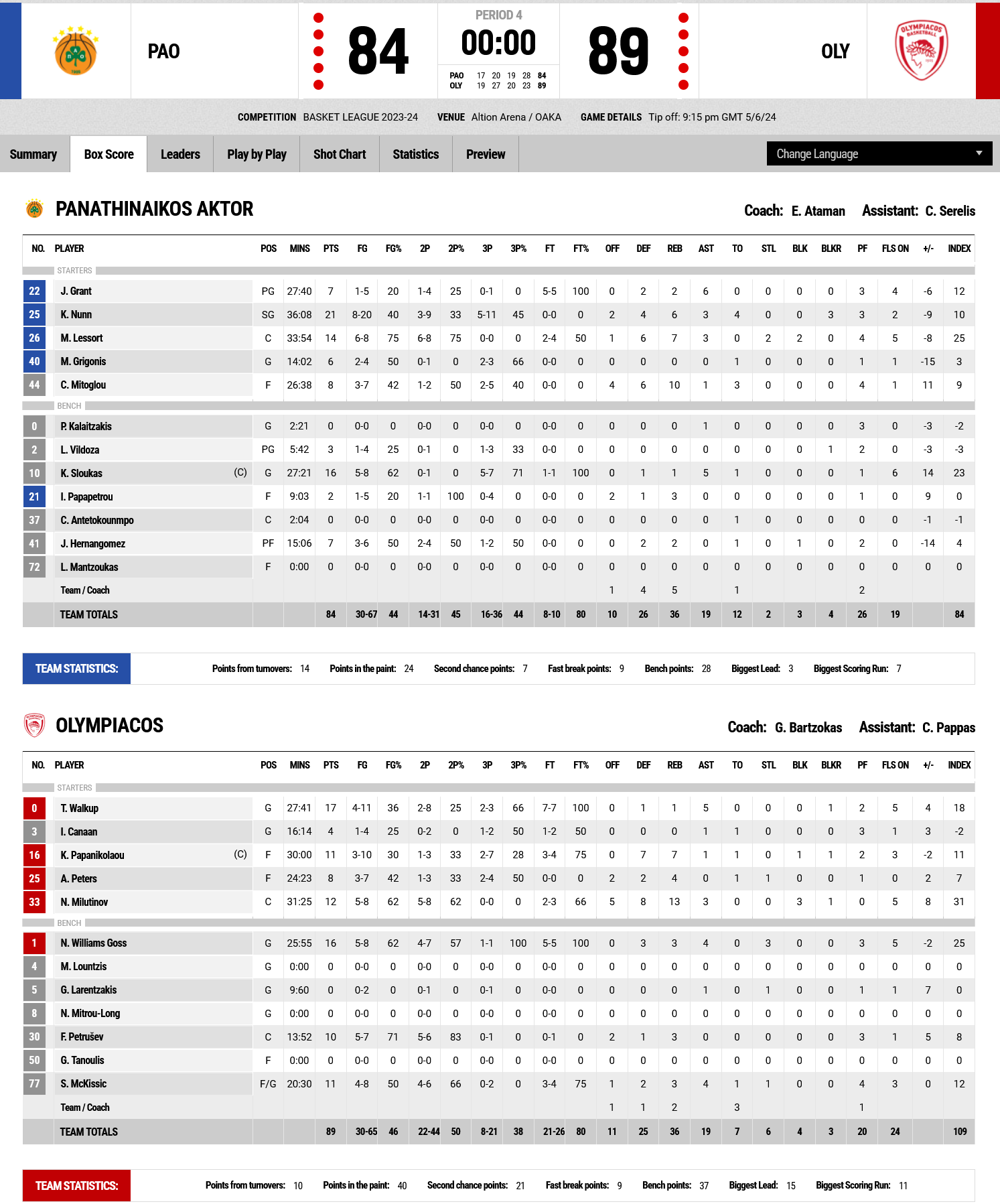 Screenshot 2024 06 05 at 23 51 52 FIBA LiveStats