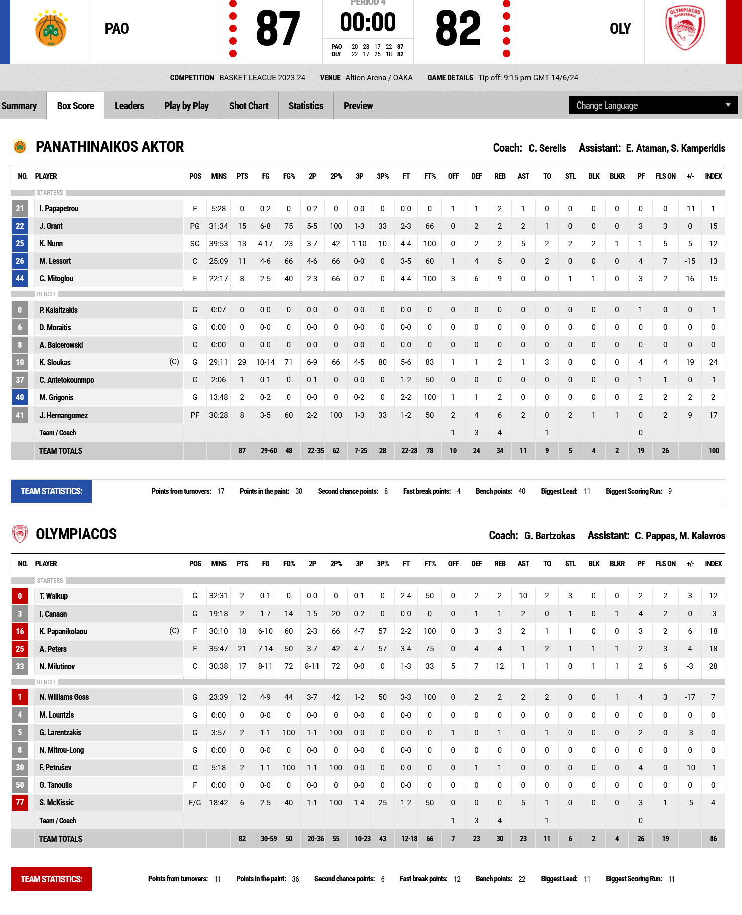 Screenshot 2024 06 15 at 04 56 21 FIBA LiveStats