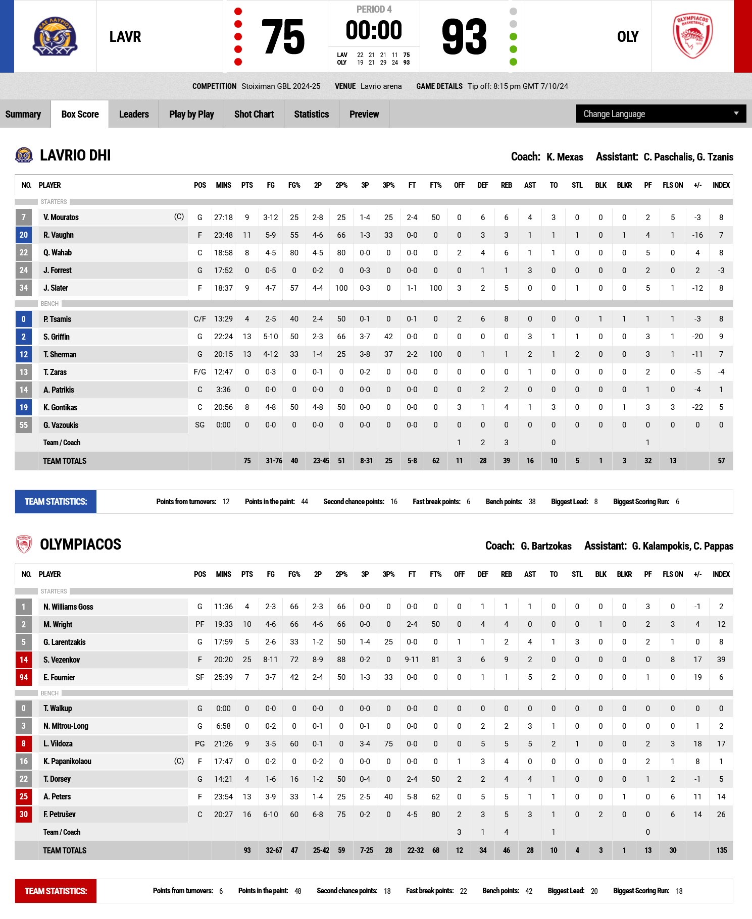 Screenshot 2024 10 07 at 22 10 57 FIBA LiveStats