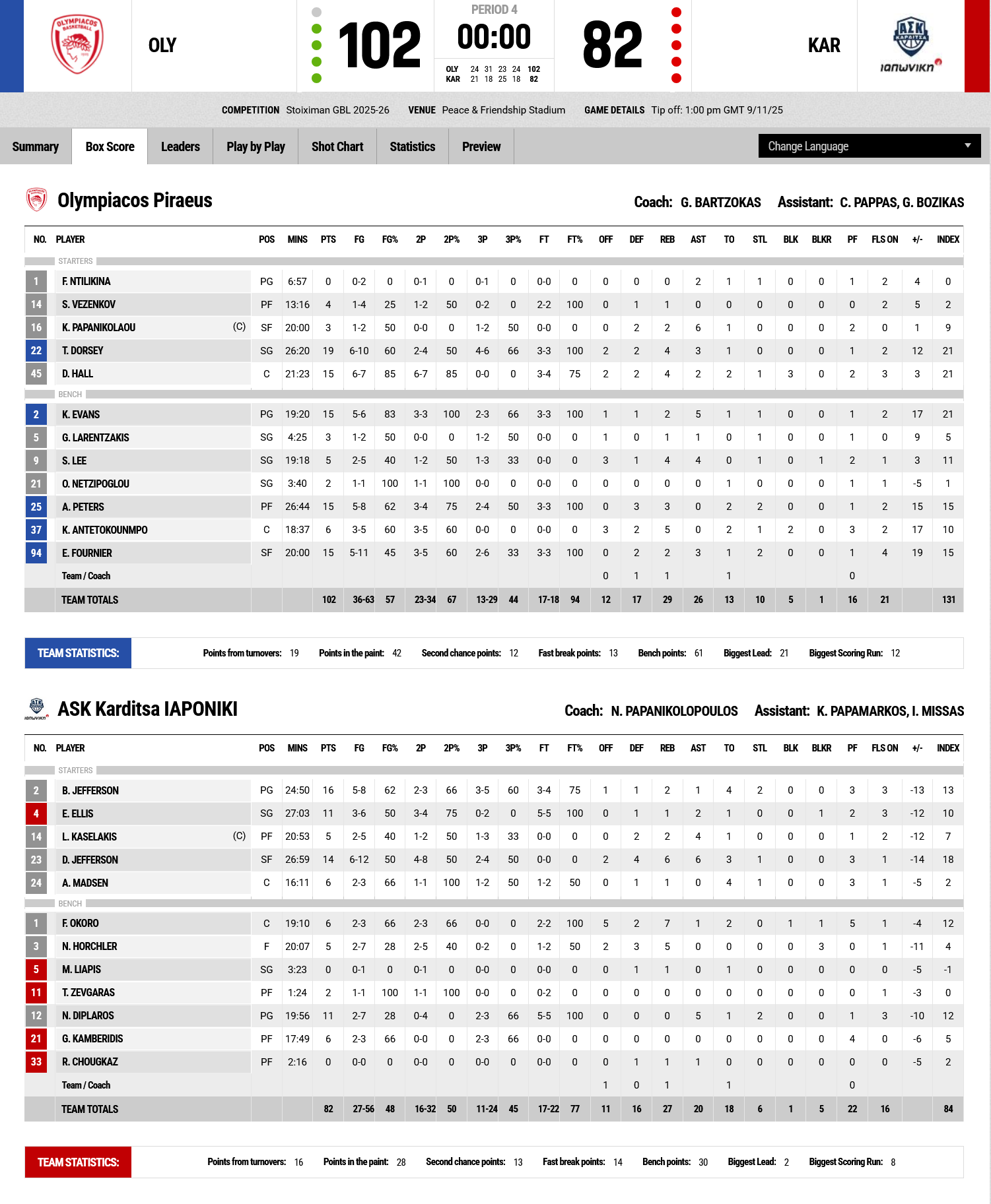 Screenshot 2025 11 09 at 15 25 50 FIBA LiveStats