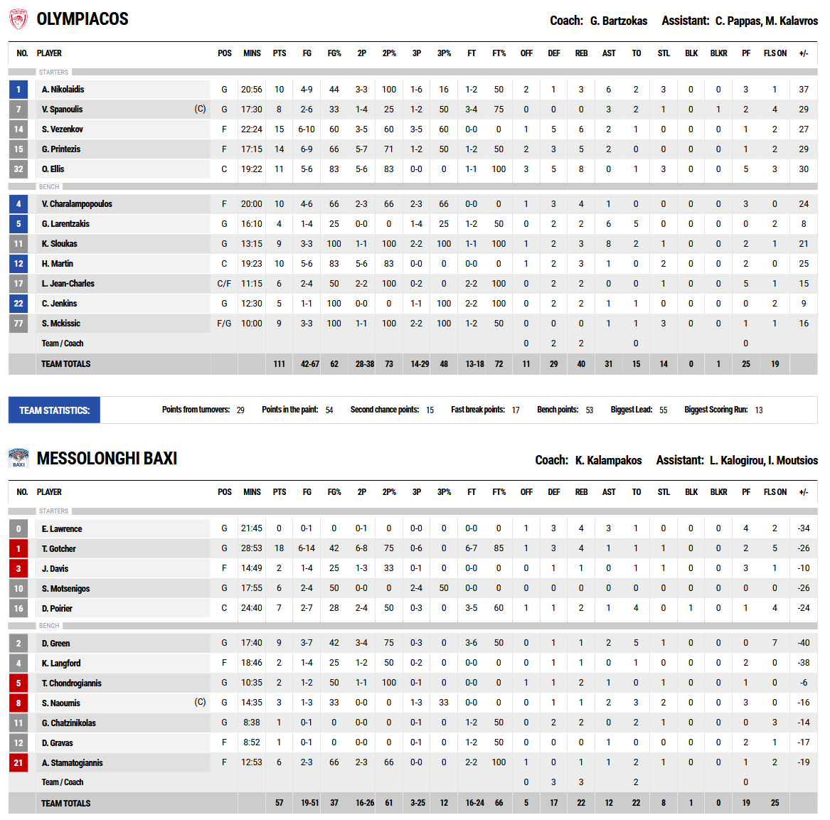 Screenshot 2021 02 15 FIBA LiveStats