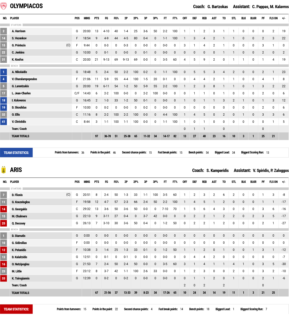 Screenshot 2021 03 22 FIBA LiveStats